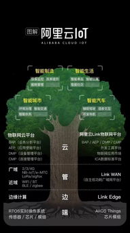 阿里全面進軍物聯網 繼電商、云計算后的新主賽道